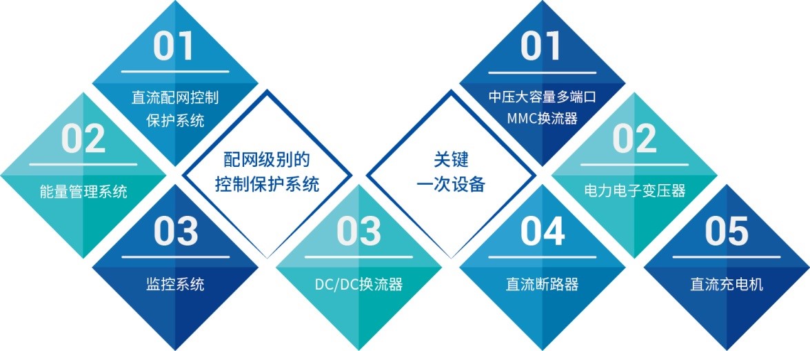 九五至尊肩负的国家重点研发妄想课题顺遂通过专家验收-直流输电及电力电子营业单位-插图6.jpg