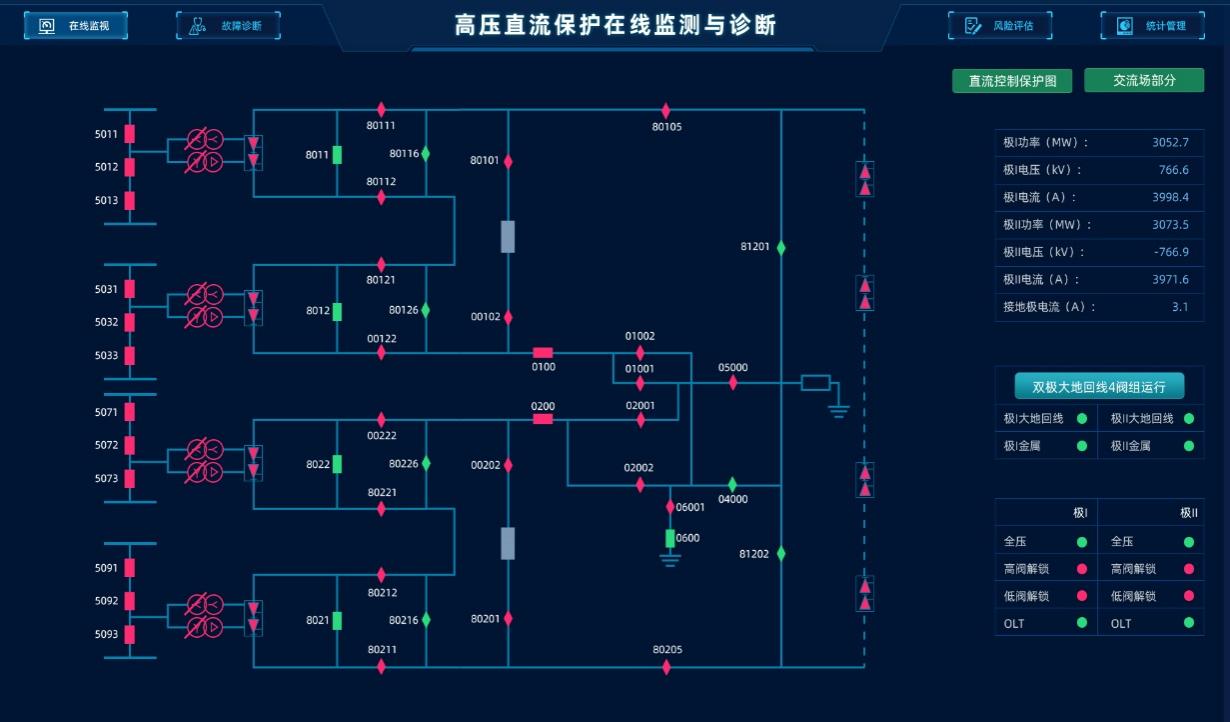 浙江省调高压直流控制；；；；；；；ぷ氨冈谙呒嗍佑牍收现悄苷锒舷低.jpg