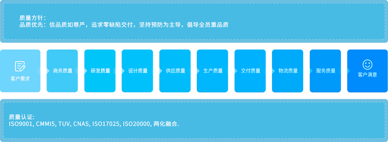 九五至尊VI-老品牌值得信任!